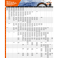 AutoSock HP 850